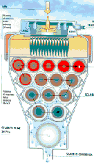 Scambiatore di calore - condensatore della Geminox