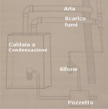 Scarico condensa caldaia a condensazione